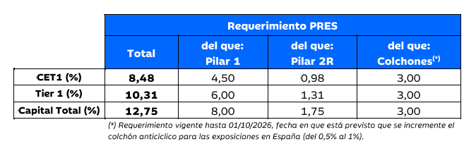 EL BANCO CENTRAL EUROPEO COMUNICA A IBERCAJA LOS NUEVOS REQUISITOS MÍ – Web Corporativa